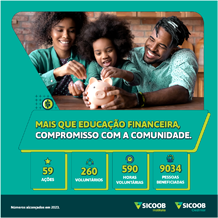 pessoas que participaram do programa de educação financeira