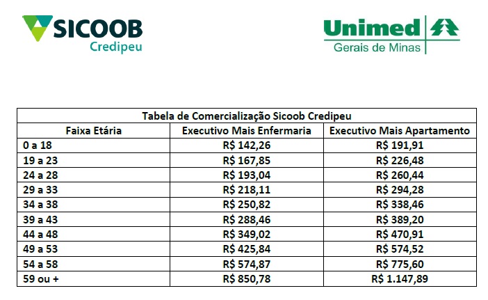 Plano De Saúde Unimed Sicoob Credipeu Sicoob 7516