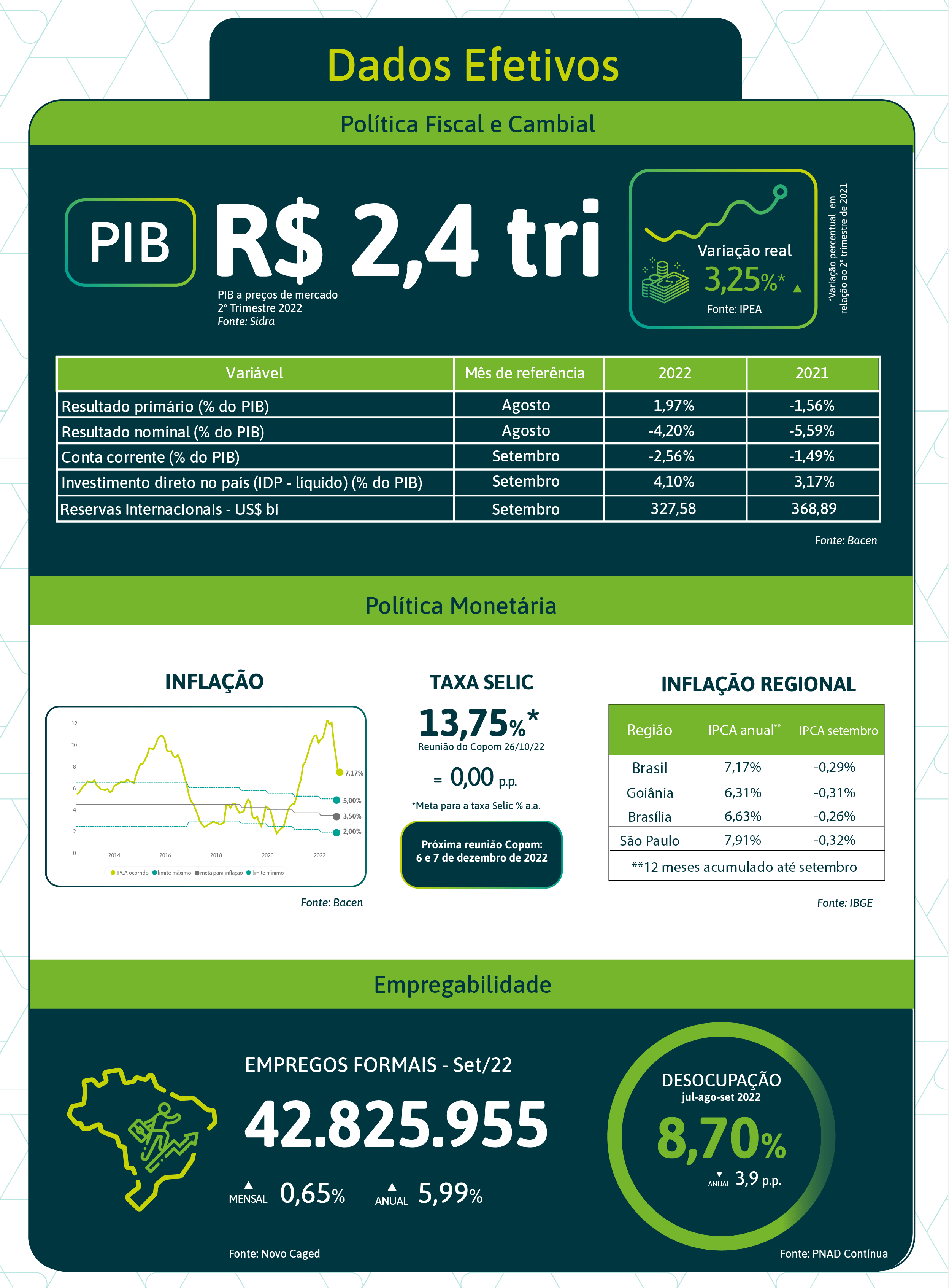 Boletim Mercado Financeiro – DGBB Comunicação e Estratégia